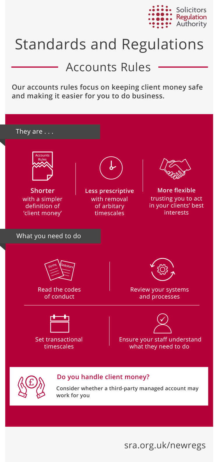 Standards and regulations - accounts rules infographic.png