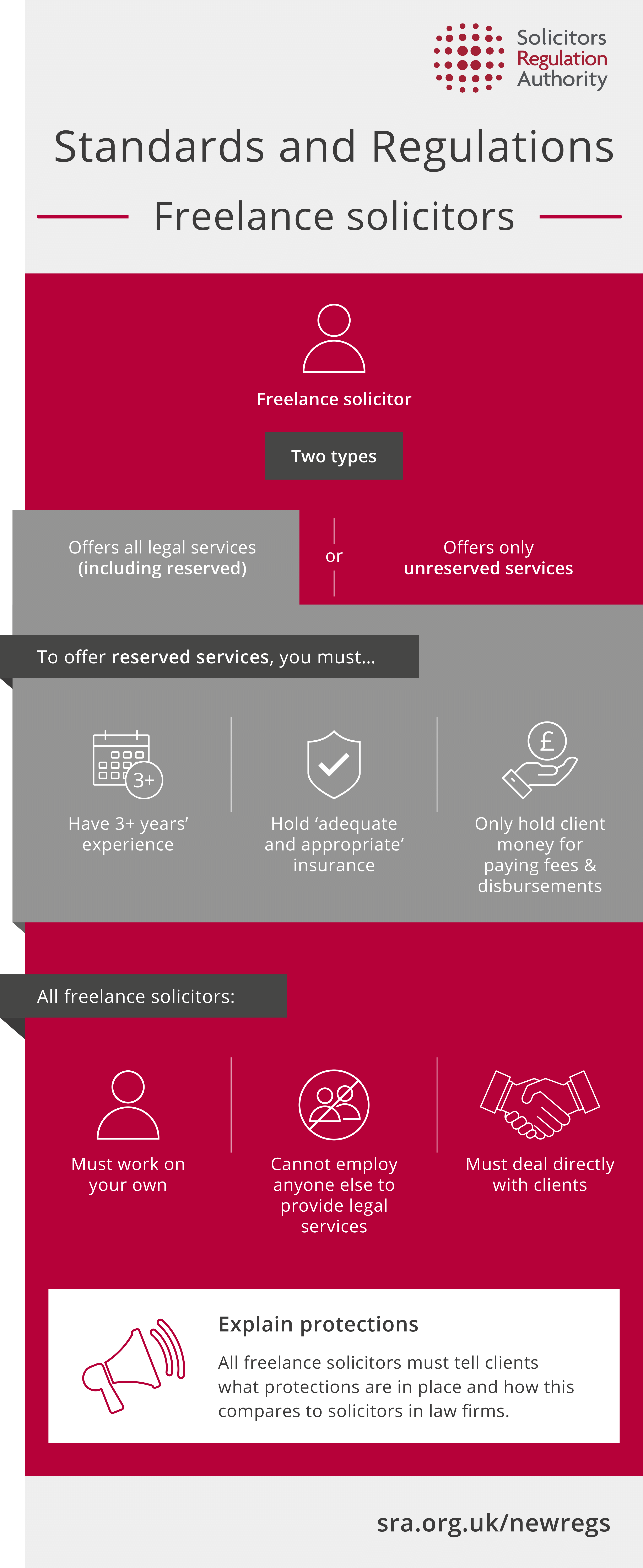 Freelance solicitors and standards and regulations Infographic